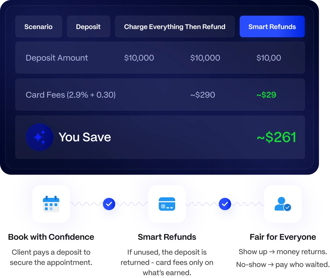 Return unused deposit money — without wasting card fees. product screenshot for Suave Creators software development